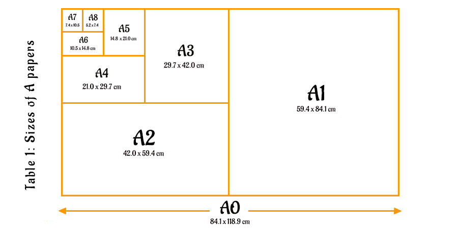 Paper Sizes, Complete Paper Size Chart